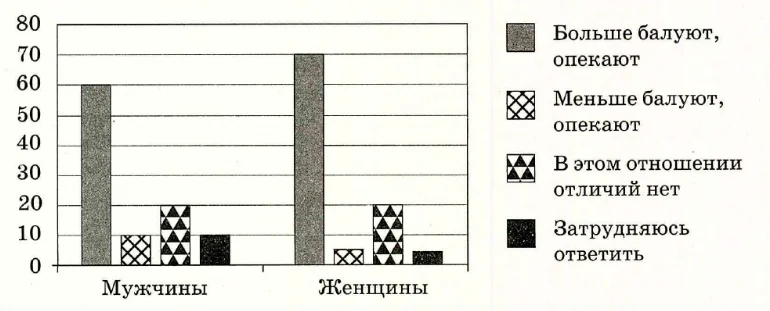 Иллюстрация к заданию, рис.1