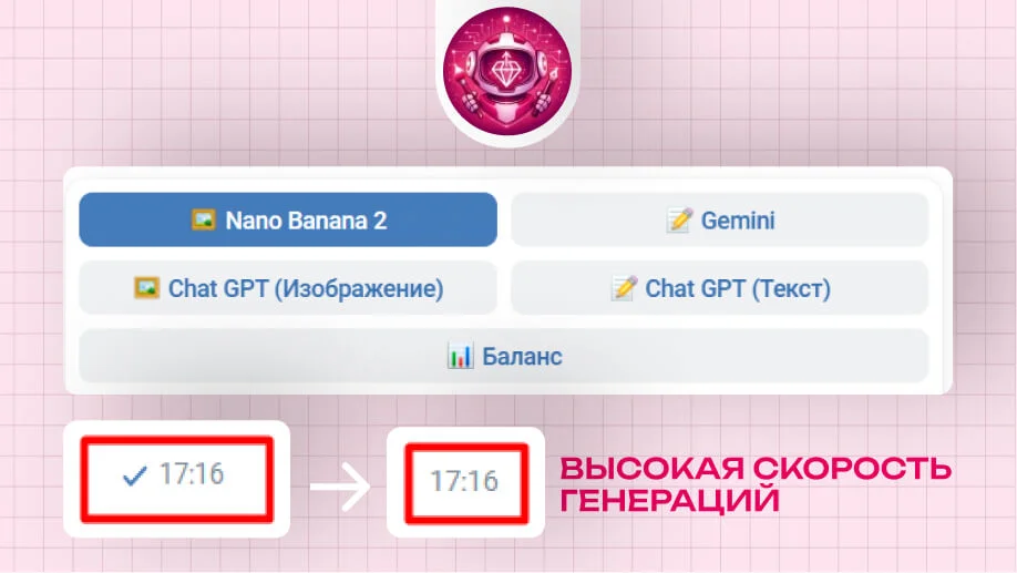 А/Б тесты карточек