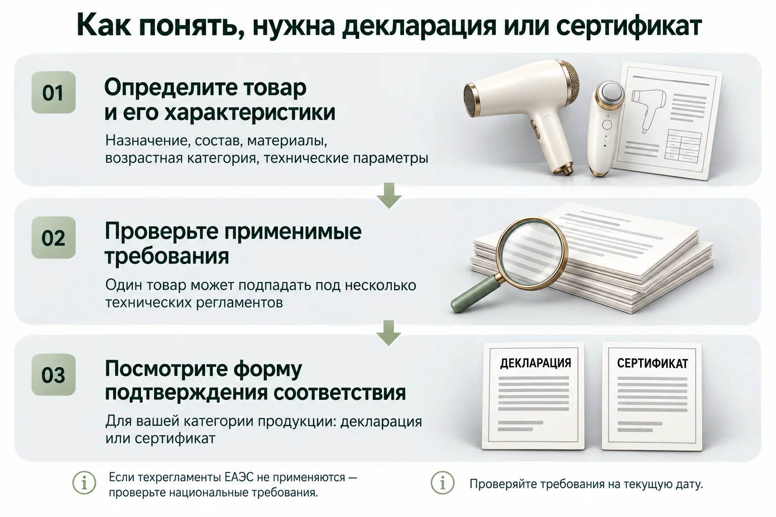 Инфографика к разделу статьи