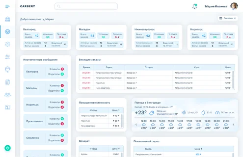 Экран интерфейса CRM Call center