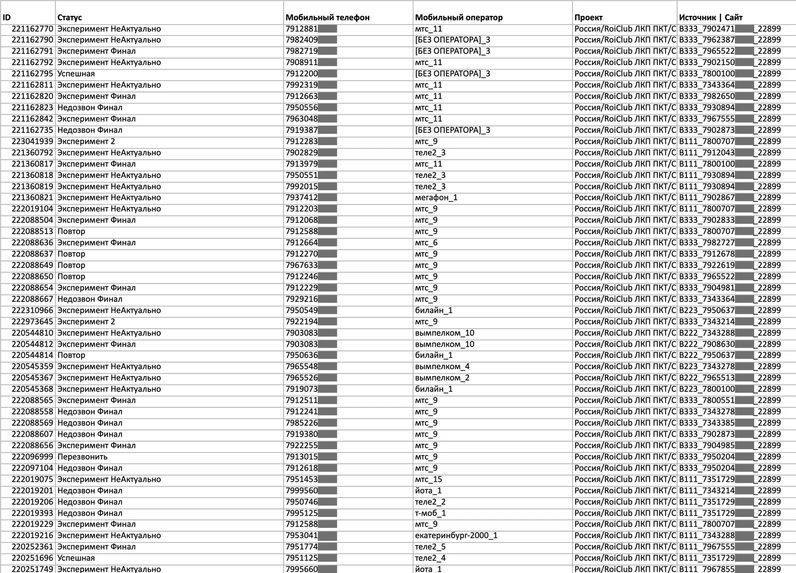Фрагмент выгрузки: идентификатор, статус обзвона, мобильный телефон, оператор, проект и источник