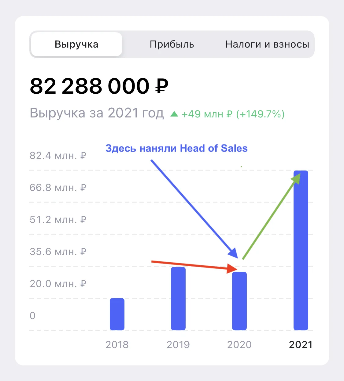 Экспресс-наём коммерческого персонала