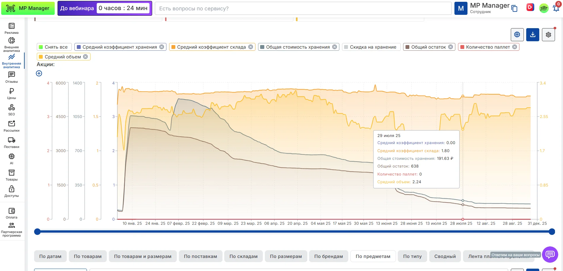 Аналитика эффективности в MP Manager