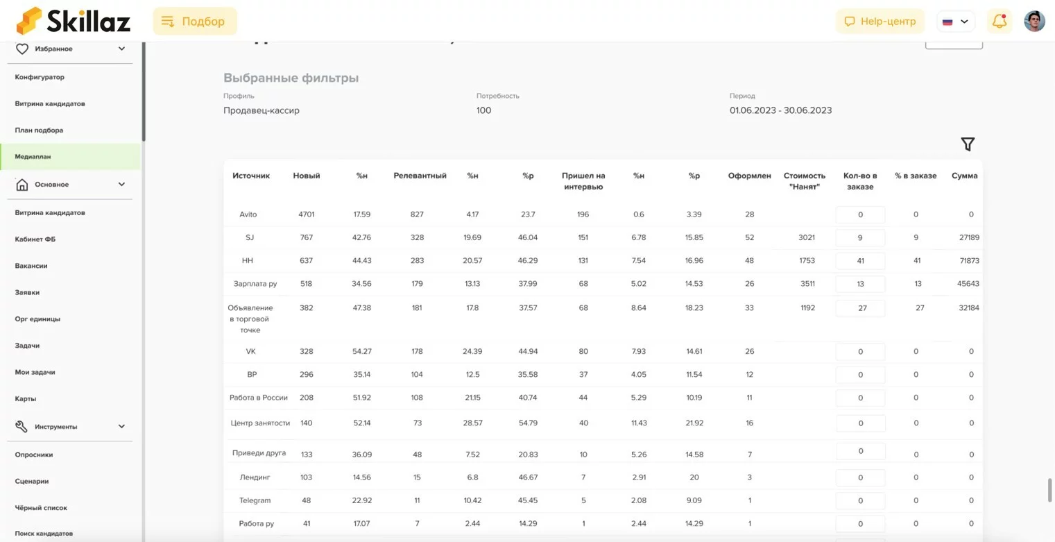 HCM система для автоматизации и управления HR процессами | Облачная HCM  платформа Skillaz